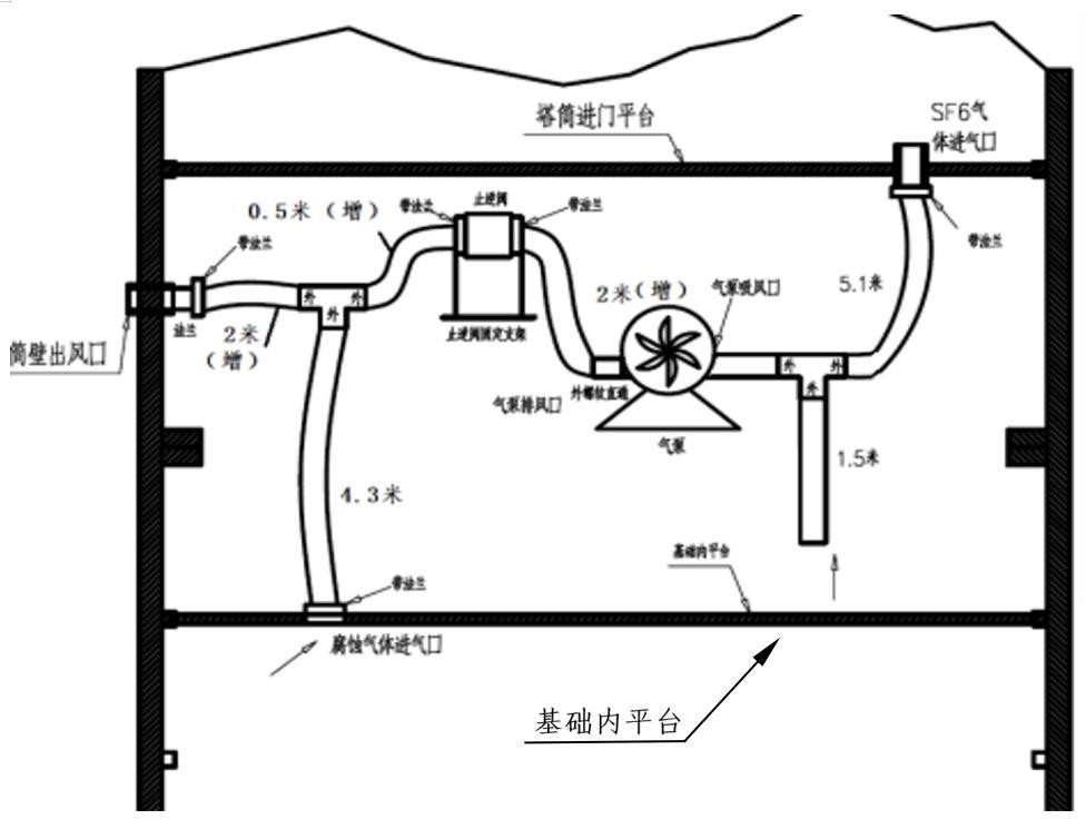 風電塔筒有害氣體監測控制系統