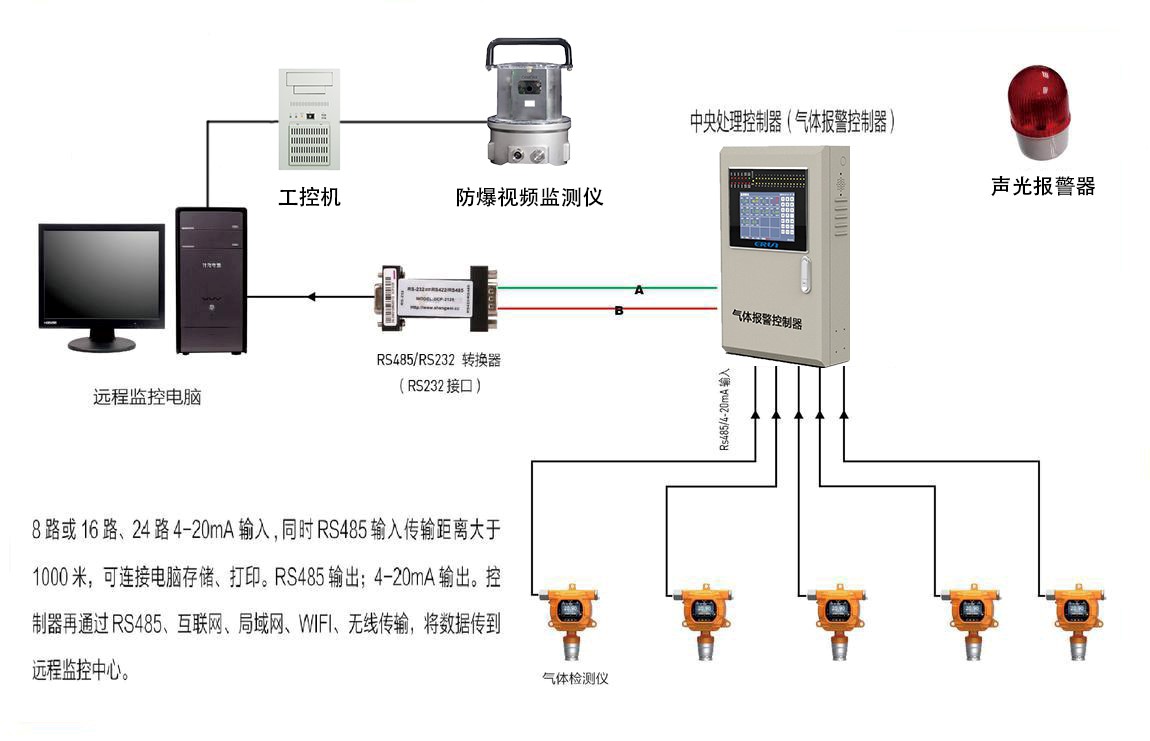 偏二甲肼氣體濃度報警控制系統